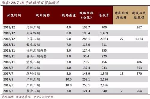 中金：防水、管道需求高增长可期