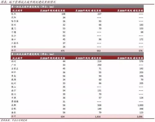 中金：防水、管道需求高增长可期