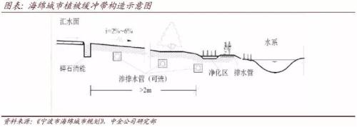 中金：防水、管道需求高增长可期