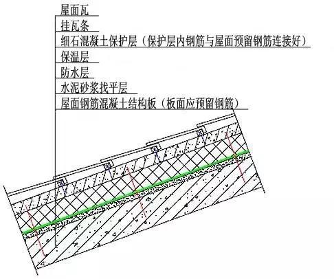 屋面防水怎么做?最详细全面的解决方案在这！