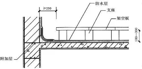 屋面防水怎么做?最详细全面的解决方案在这！